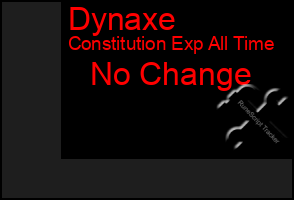 Total Graph of Dynaxe