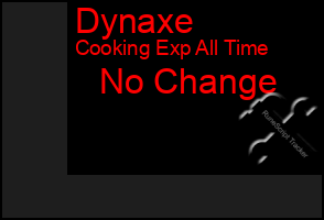 Total Graph of Dynaxe