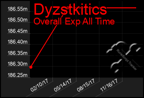 Total Graph of Dyzstkitics