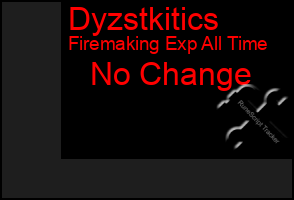 Total Graph of Dyzstkitics