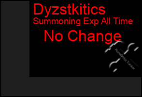 Total Graph of Dyzstkitics