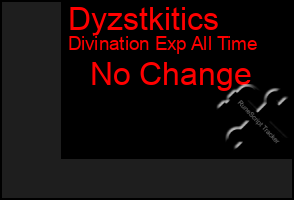 Total Graph of Dyzstkitics