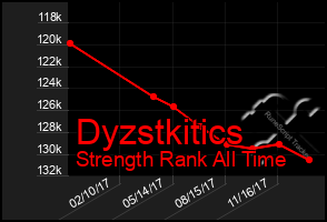 Total Graph of Dyzstkitics