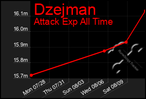 Total Graph of Dzejman