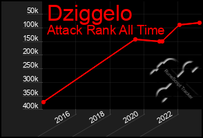 Total Graph of Dziggelo
