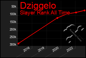 Total Graph of Dziggelo