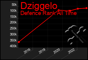 Total Graph of Dziggelo