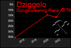 Total Graph of Dziggelo