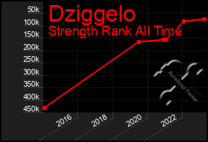 Total Graph of Dziggelo