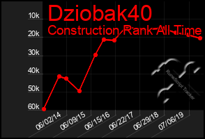 Total Graph of Dziobak40