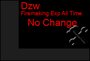 Total Graph of Dzw