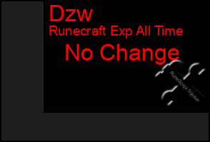 Total Graph of Dzw