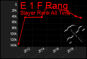 Total Graph of E 1 F Rang