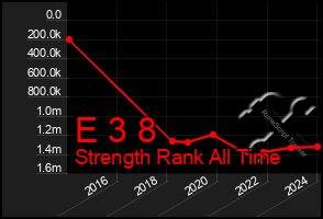 Total Graph of E 3 8