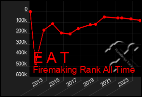 Total Graph of E A T