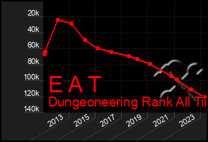 Total Graph of E A T