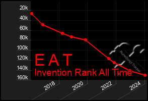 Total Graph of E A T