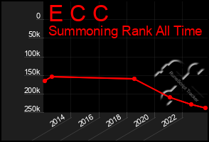 Total Graph of E C C