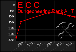 Total Graph of E C C