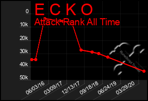 Total Graph of E C K O