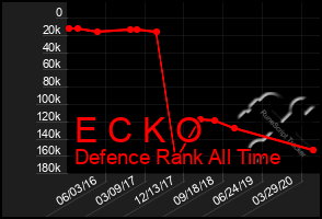 Total Graph of E C K O