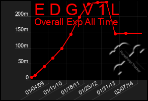 Total Graph of E D G V 1 L