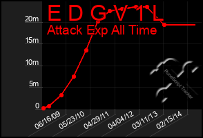 Total Graph of E D G V 1 L