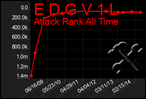 Total Graph of E D G V 1 L