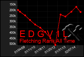 Total Graph of E D G V 1 L