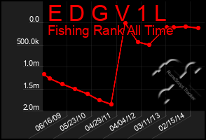 Total Graph of E D G V 1 L