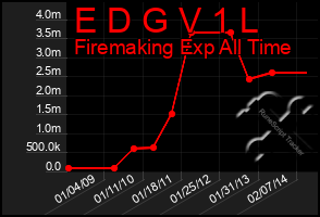 Total Graph of E D G V 1 L