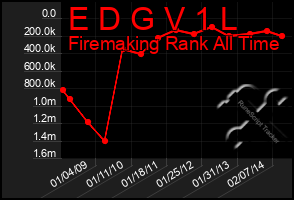 Total Graph of E D G V 1 L