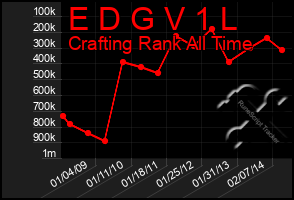 Total Graph of E D G V 1 L