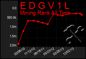 Total Graph of E D G V 1 L