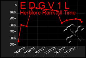 Total Graph of E D G V 1 L