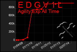 Total Graph of E D G V 1 L