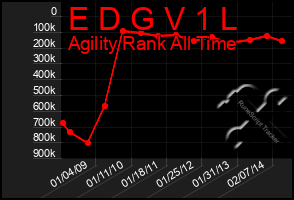 Total Graph of E D G V 1 L