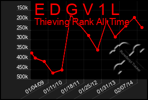 Total Graph of E D G V 1 L