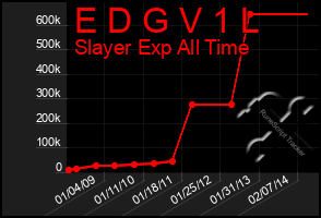 Total Graph of E D G V 1 L