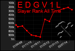 Total Graph of E D G V 1 L