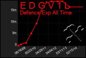 Total Graph of E D G V 1 L