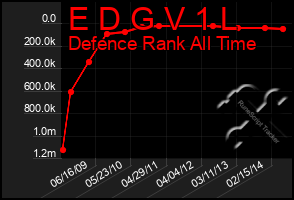 Total Graph of E D G V 1 L