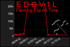 Total Graph of E D G V 1 L