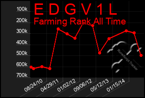 Total Graph of E D G V 1 L