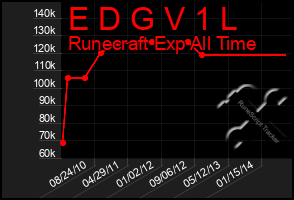 Total Graph of E D G V 1 L