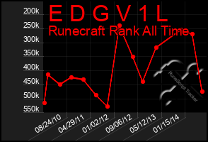 Total Graph of E D G V 1 L