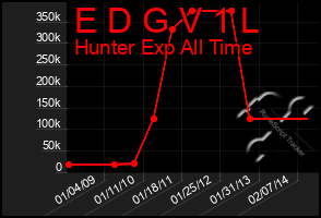 Total Graph of E D G V 1 L