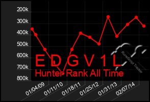 Total Graph of E D G V 1 L