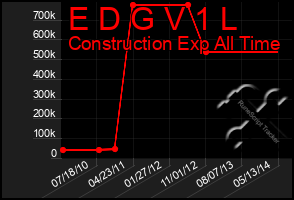 Total Graph of E D G V 1 L