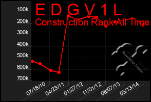 Total Graph of E D G V 1 L